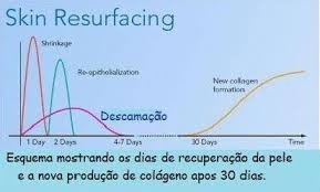 Aluguel de Equipamentos Médicos na Zona Sul