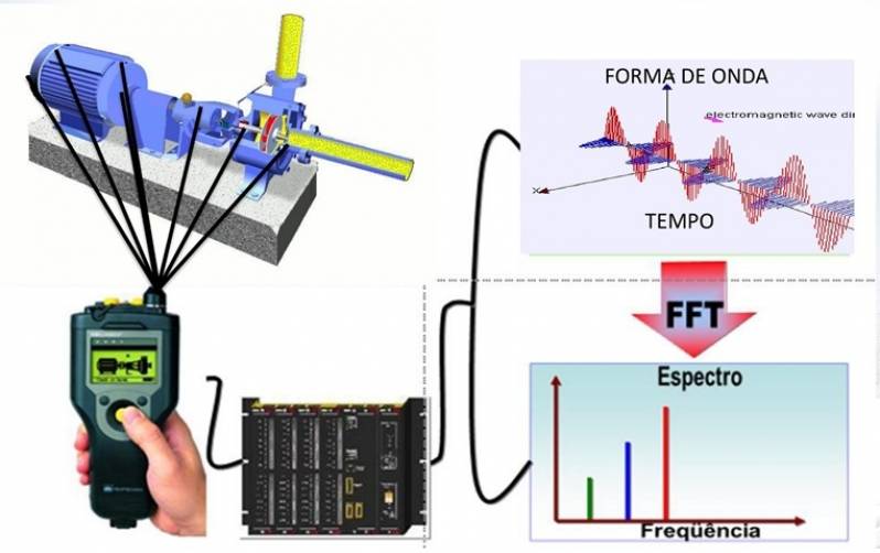 Análise de Vibração de Motores