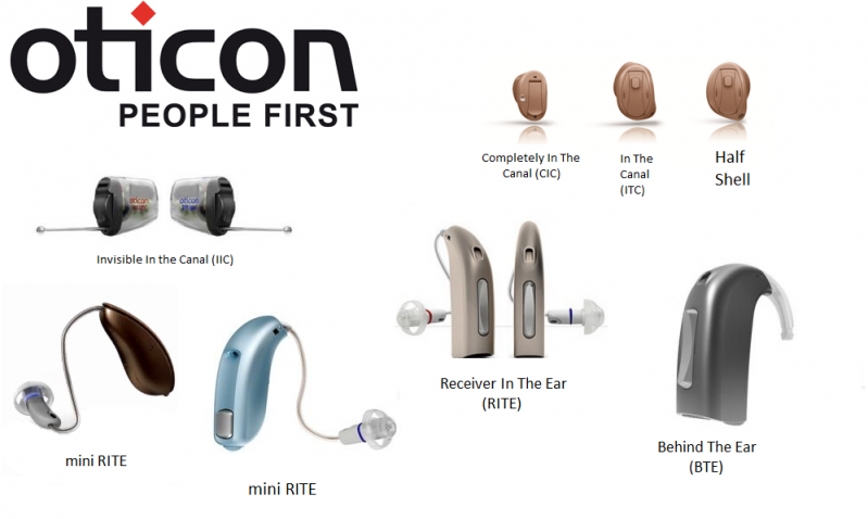 Aparelho Auditivo Retroauricular Digital Oticon