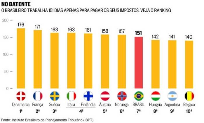 Assessoria Tributária para Empresas