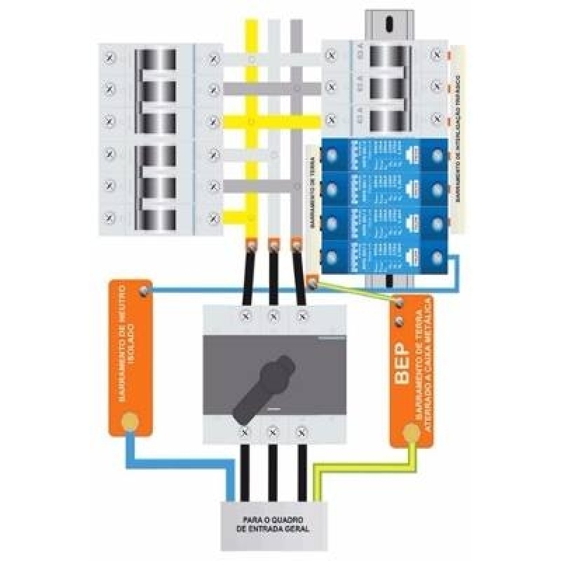 Aterramento Elétrico e Proteção