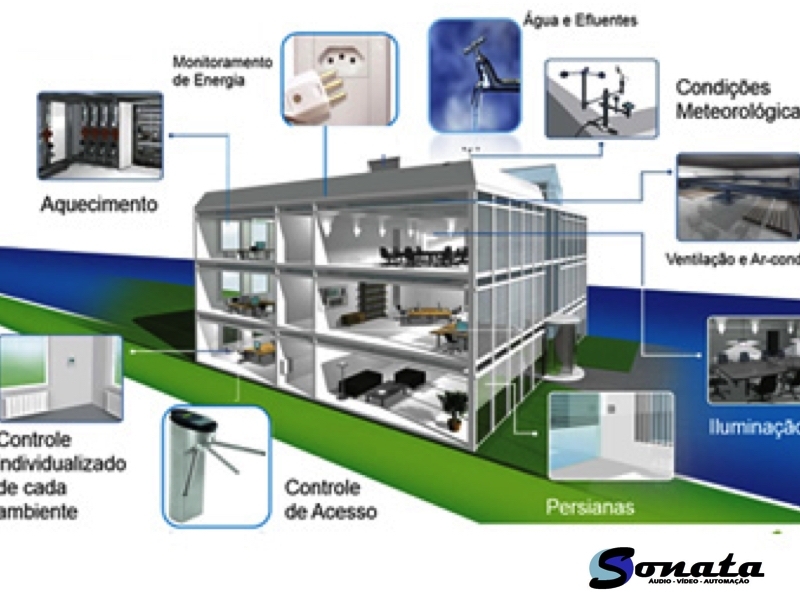 Automação Corporativa em Sp