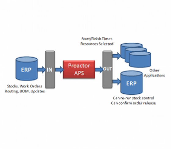 Banco de Dados Sql Server In Recovery