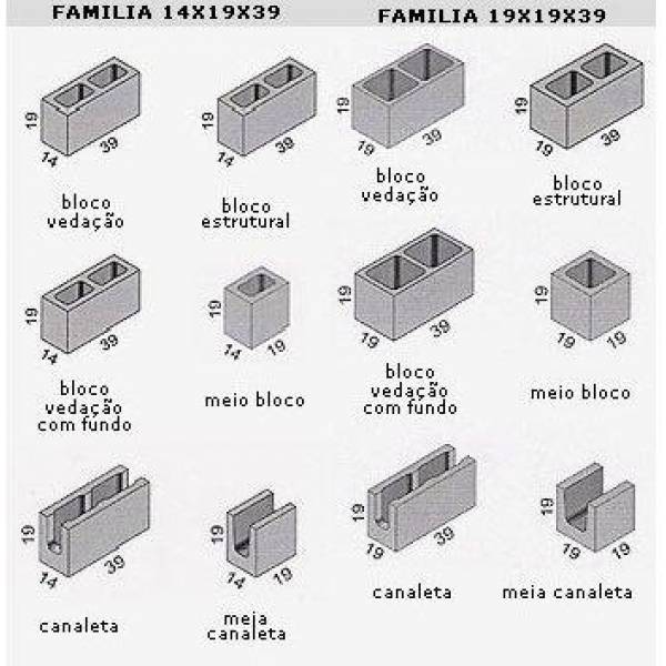 Bloco de Concreto em Caieiras