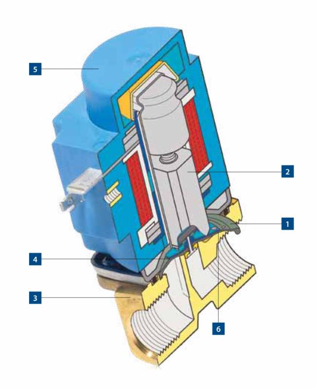 Bobina Solenoide Danfoss para Drenagem