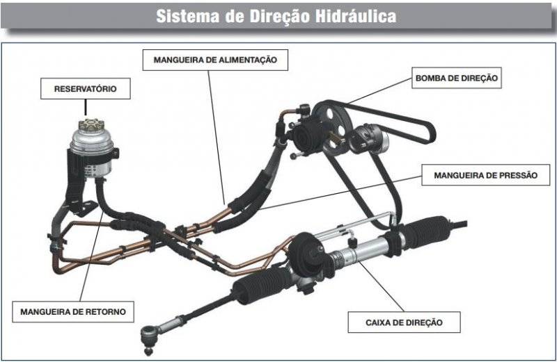 Caixa de Direção Hidráulica Volkswagen