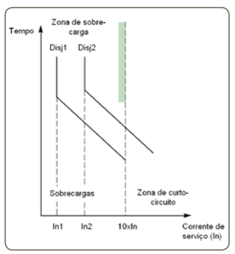 Cálculo de Corrente de Curto Circuito em Sistemas Elétricos