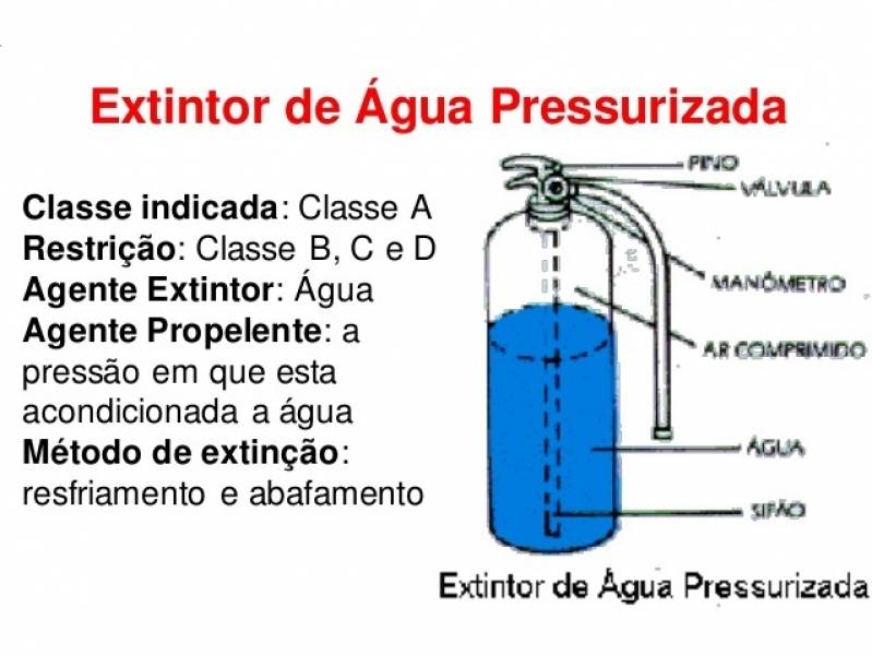 Carga de Extintor de água Pressurizada