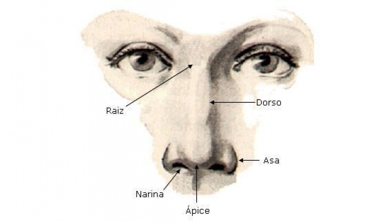 Cirurgia Plástica Levantar Mama