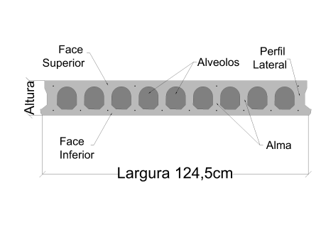 Concretagem da Laje Alveolar