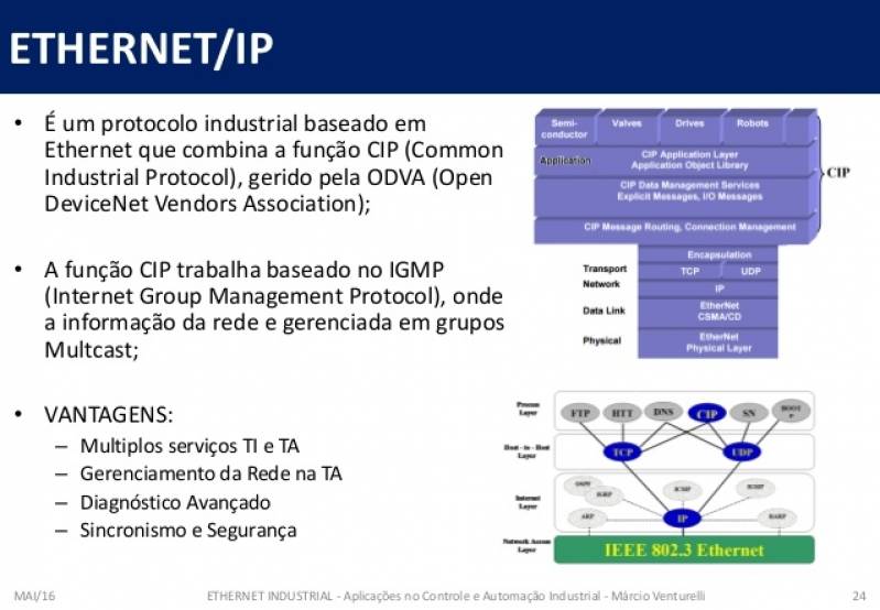 Configuração de Rede ControlNet