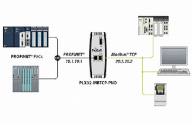 Configuração de Redes Industriais Modbus Tcp