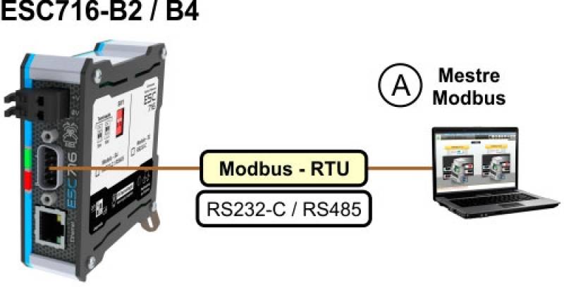 Configuração Rede Industrial ControlNet