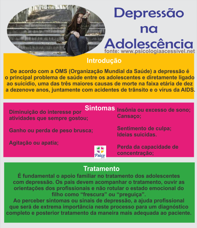 Consultório de Psicologia para Adolescente