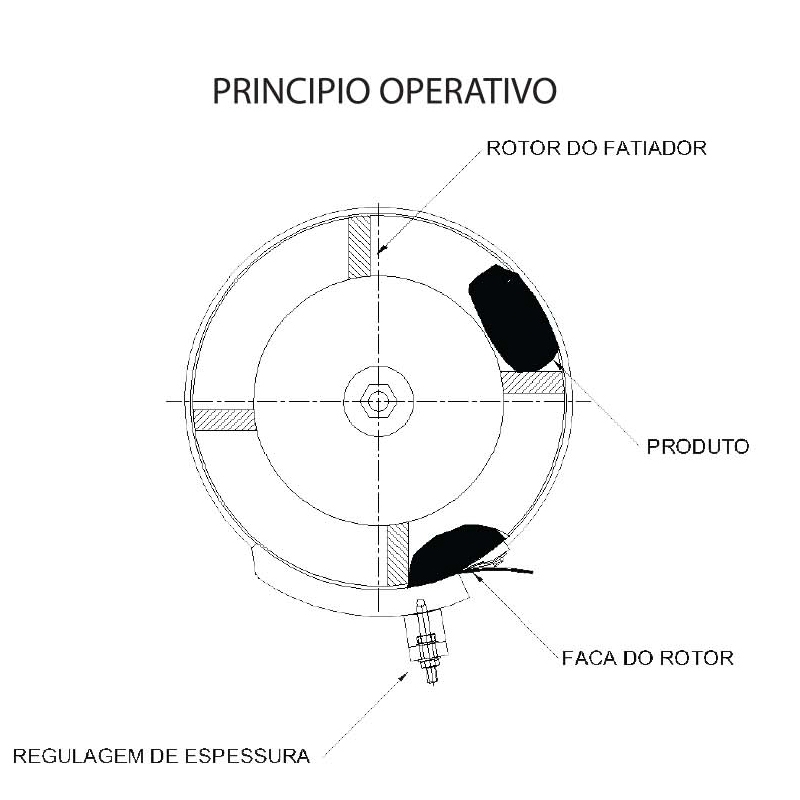 Cortador de Batata Industrial Palito