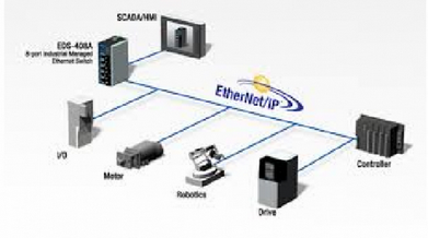 Desenvolvimento de Clp Quantum Schneider