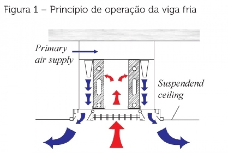 Empresa de Construção e Reformas