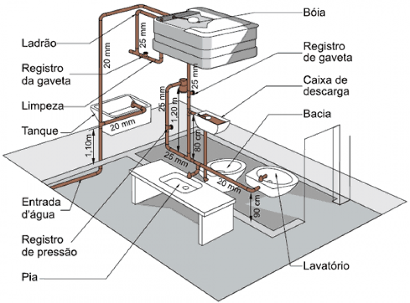 Empresa de Construção Predial