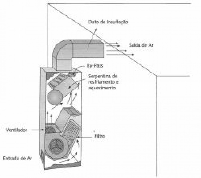 Empresa de Engenharia na Zona Norte