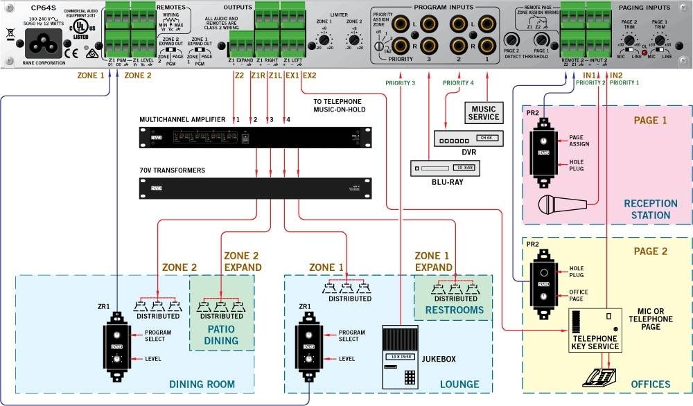 Empresa de Equipamento de Som e áudio