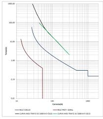 Empresa para Estudo de Curto Circuito