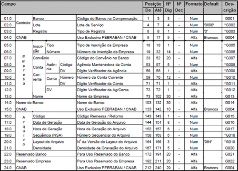 Erp Empresarial