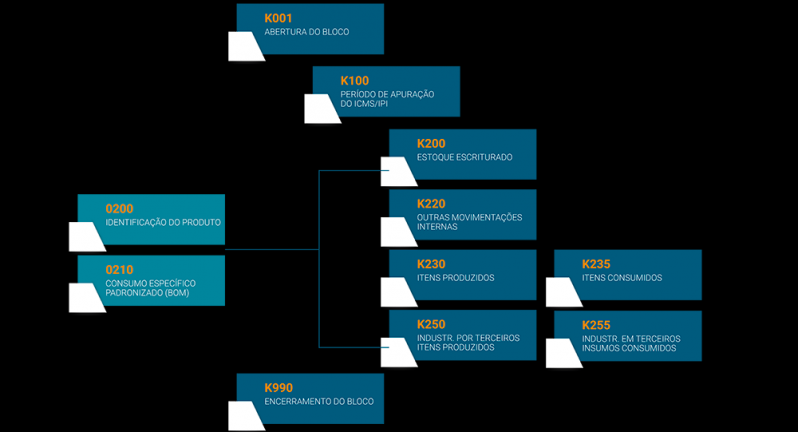 Erp para Empresas