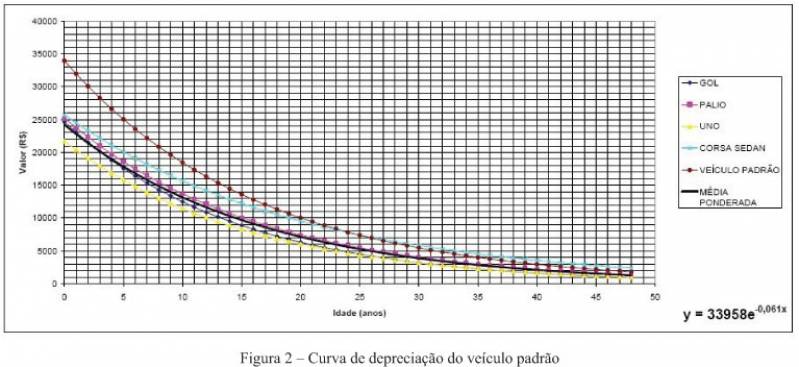 Estudo de Vida útil Econômica Ativo Imobilizado