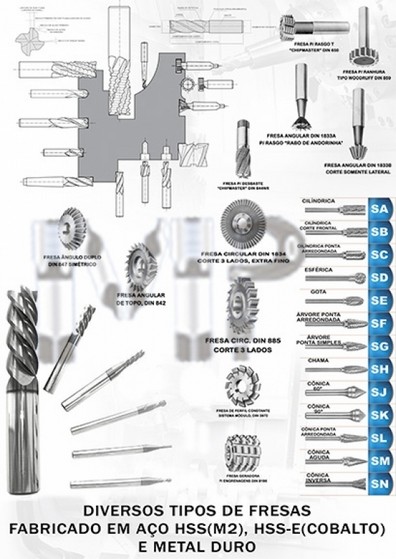 Ferramentas de Corte para Usinagem