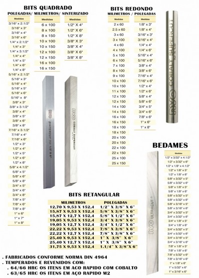 Ferramentas para Corte de Aço