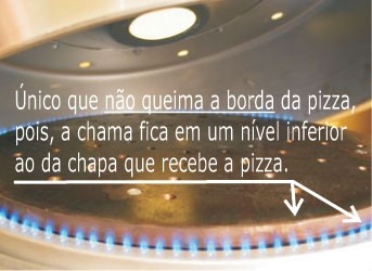 Forno de Pizzas a Gás