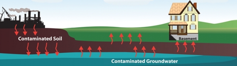 Gerenciamento de área Contaminada e Amostragem de Vapores