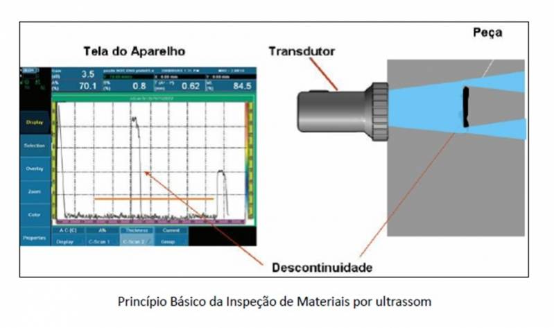 Inspeção por Ultrassom em Concreto