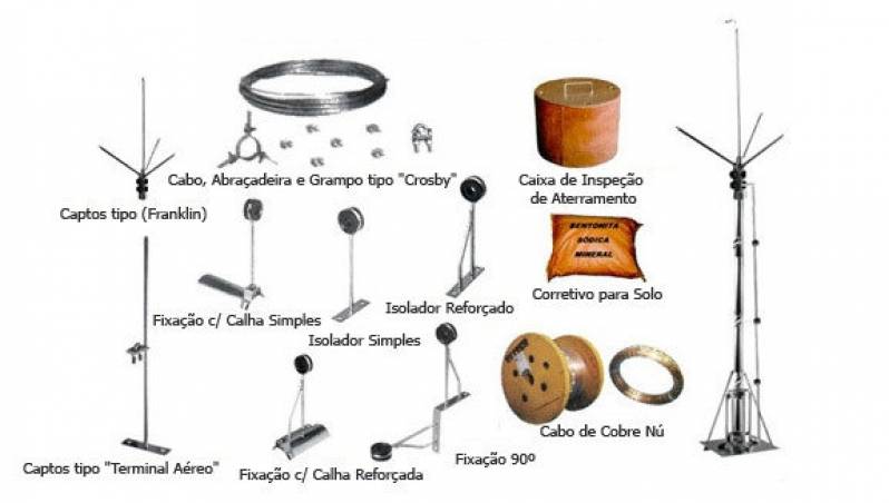 Instalação de Painéis Elétricos de Média Tensão Industrial