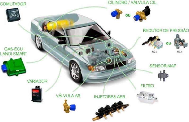 Instalação e Manutenção Gnv