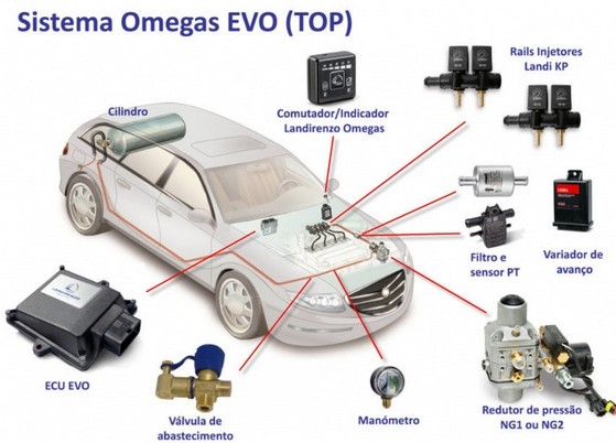 Kit Gnv para Carros com Injeção Direta