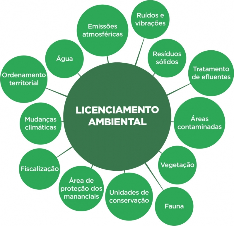 Licenciamento Ambiental para Avicultura