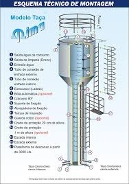 Locatária de Caminhão Pipa