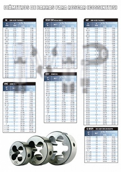 Loja de Cossinetes para Abrir Rosca