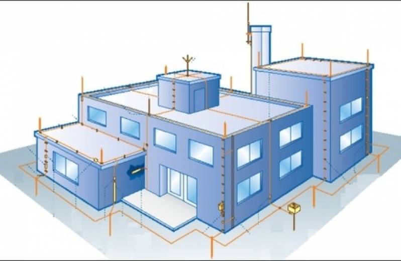 Malha de Aterramento Elétrico Residencial