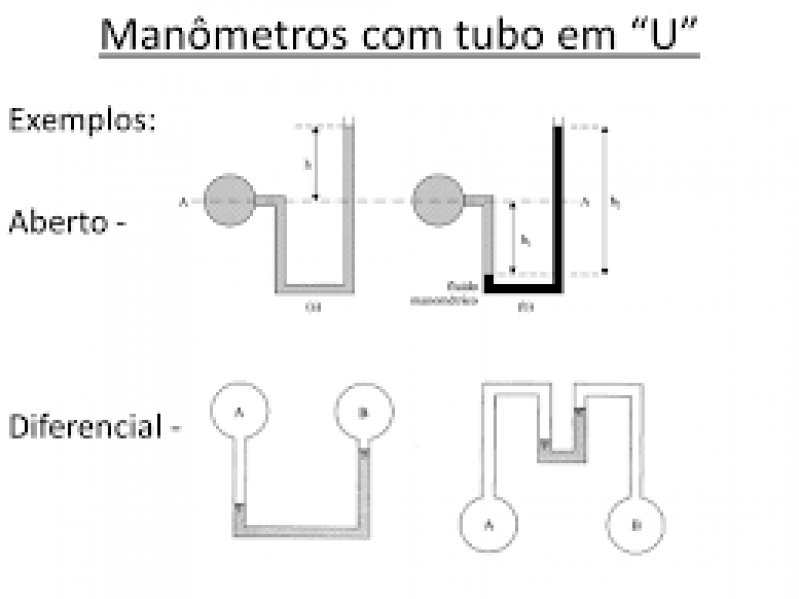 Manômetro Diferencial em São Paulo