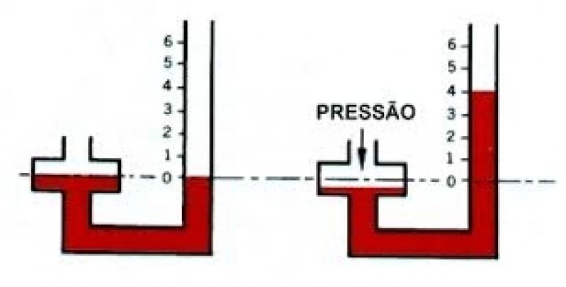 Manômetro Diferencial em Sp