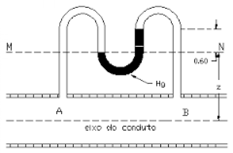 Manômetro Diferencial para Filtros