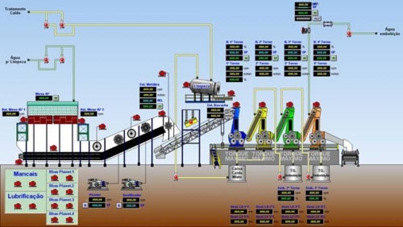 Manutenção de Caldeiras Industriais