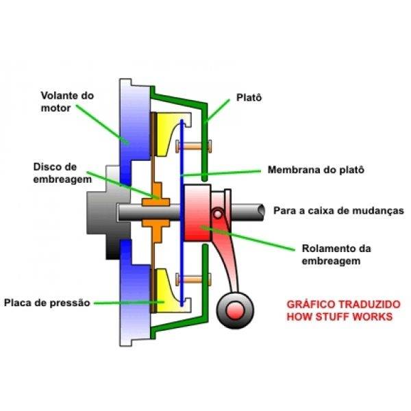 Manutenção Elétrica Automotiva