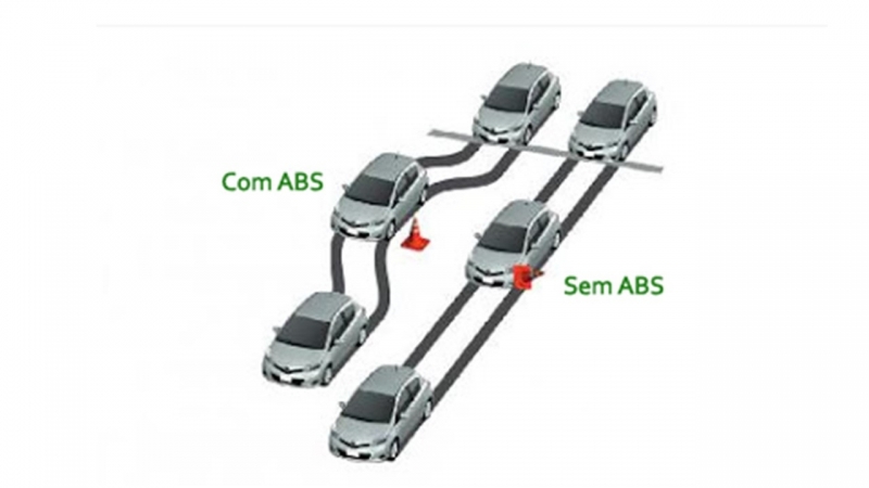 Manutenção em Freios Abs