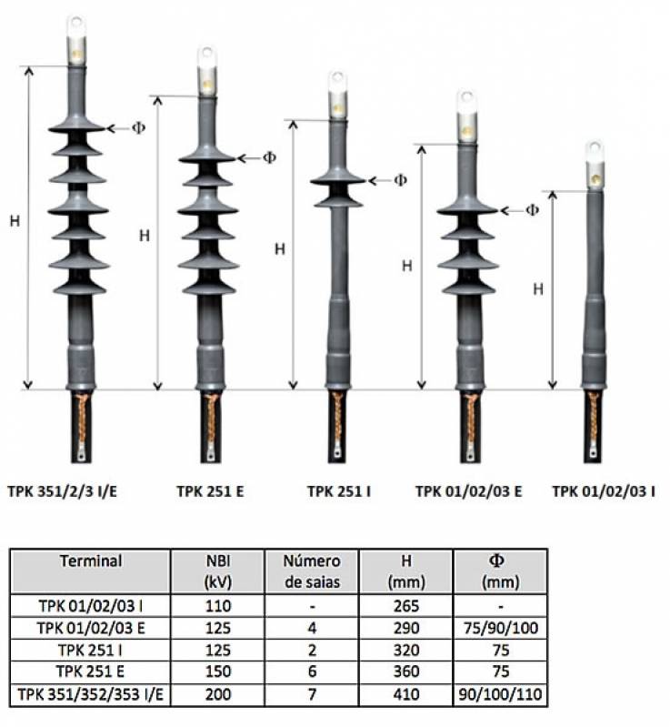 Montagem de Painéis Elétricos de Média Tensão