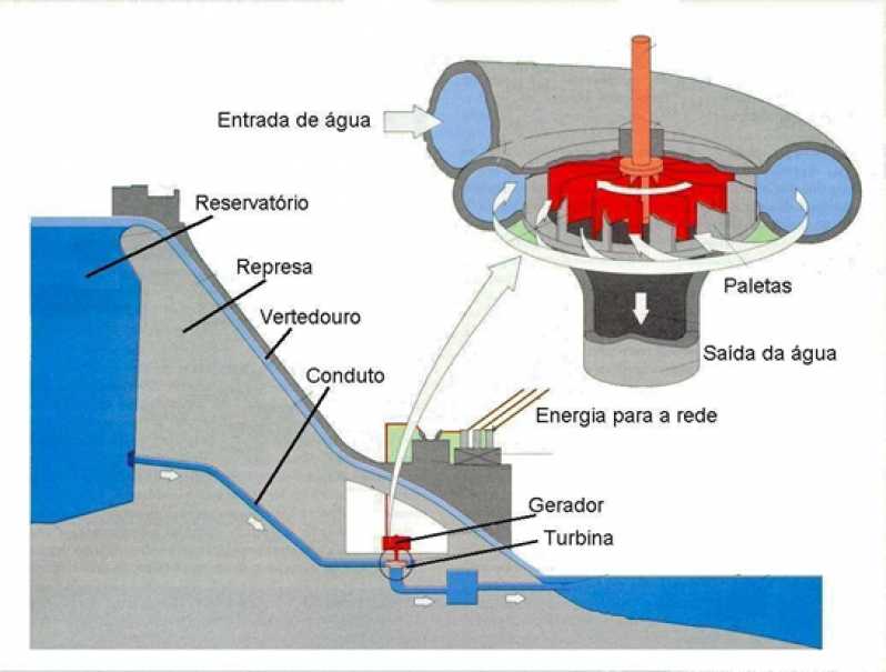 Orçamento para Instalação de Spda