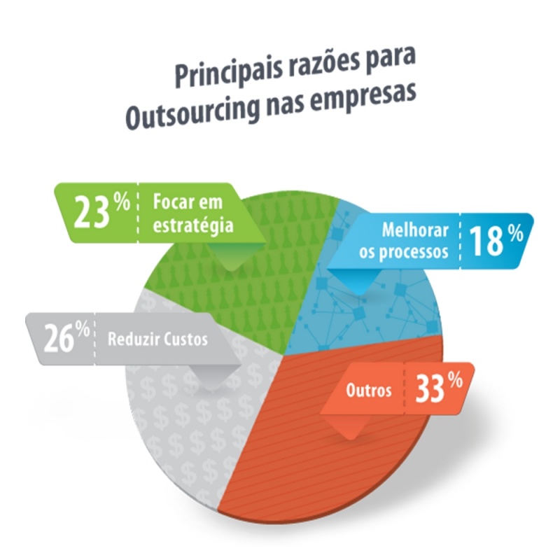 Outsourcing de Impressão Corporativa