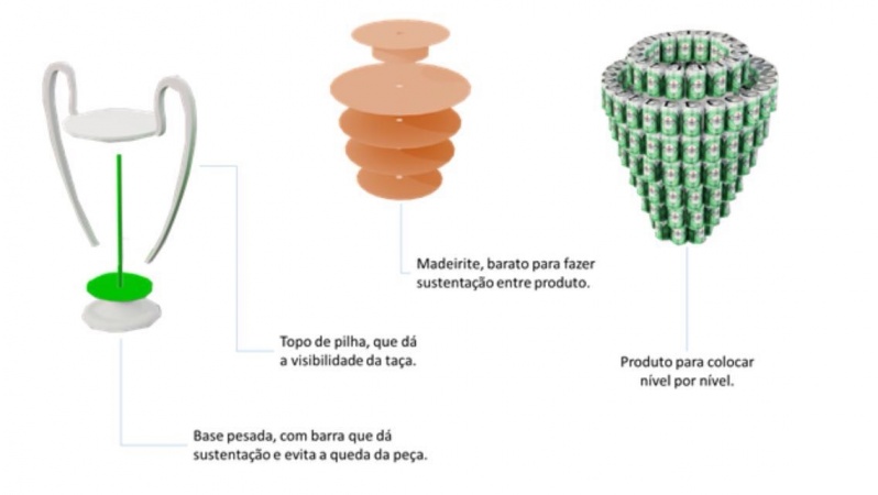 Painéis Pantográficos sob Medida